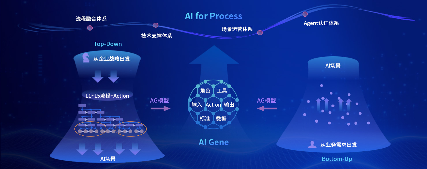 豪门国际·(中国集团)官方网站