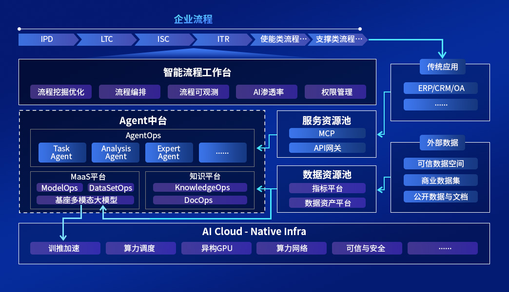 豪门国际·(中国集团)官方网站