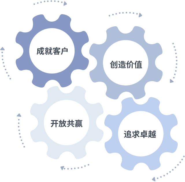 豪门国际·(中国集团)官方网站