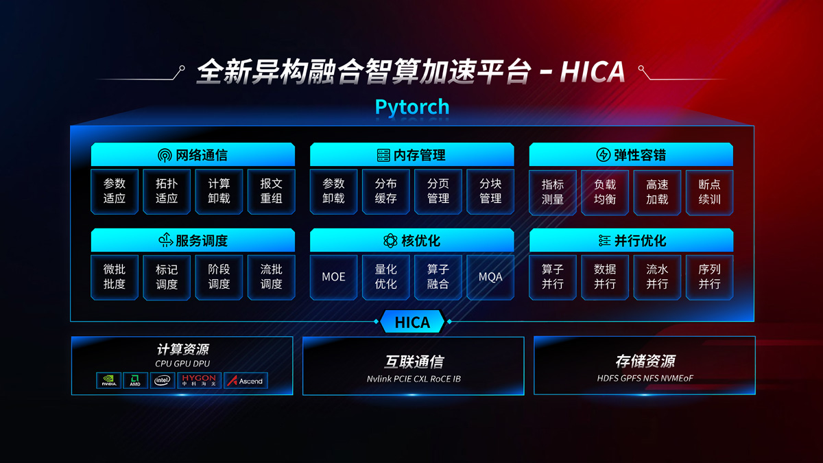 豪门国际·(中国集团)官方网站